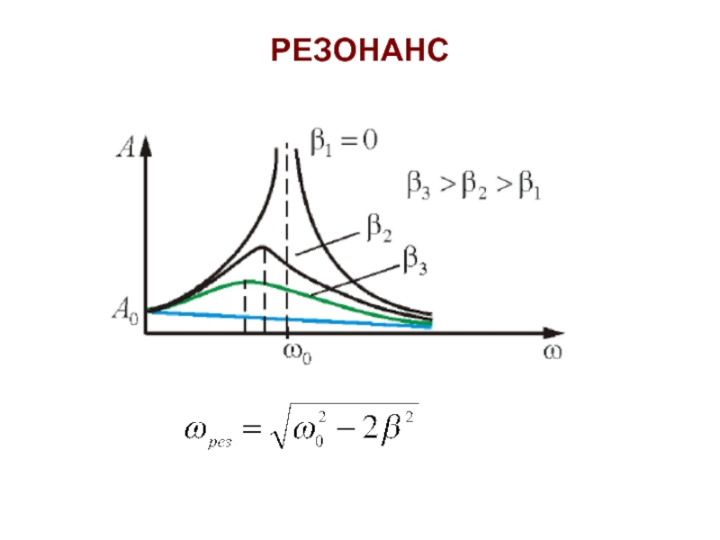 Резонансе 2. Закон резонанса. Модель резонанса. Акустикалық резонанс. Резонанс дегеніміз не.