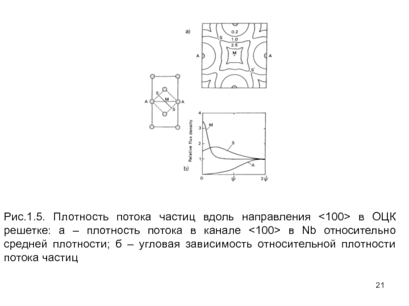 Плотность потока частиц. Плотность ОЦК решетки. Угловые зависимости потока атомов. Плотность риса. Густота решетки компрессора это.