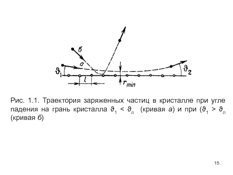 На рисунке указаны траектории заряженных частиц