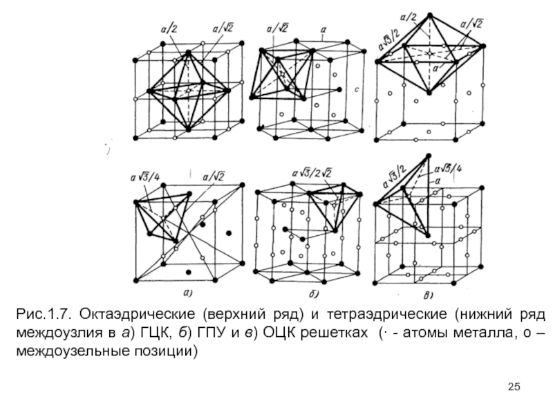 Верхний ряд. ОЦК ГЦК ГПУ решетка. ОЦК ГЦК ГПУ. Кристаллические решетки ОЦК ГЦК ГПУ. Октаэдрические поры в ОЦК решетке.