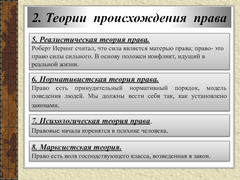 Нормативистская теория. Теории происхождения права. Основные теории возникновения права. Нормативистская теория права. Характеристика теории права.