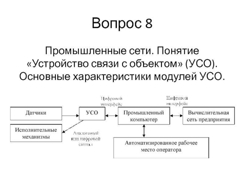 Платформа усо схема