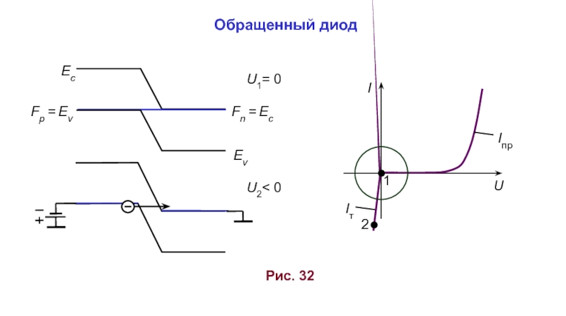 Туннельный диод на схеме