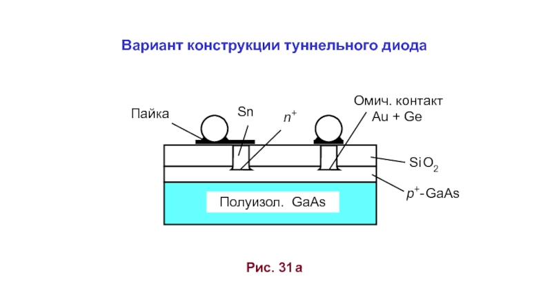 Обращенные диоды презентация