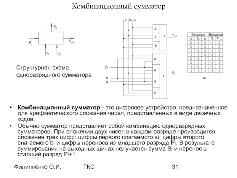 Код сумматора. Комбинационная схема сумматора. Сумматор интегральная схема. Схема сумматора на логических элементах. Комбинационная схема полного сумматора.