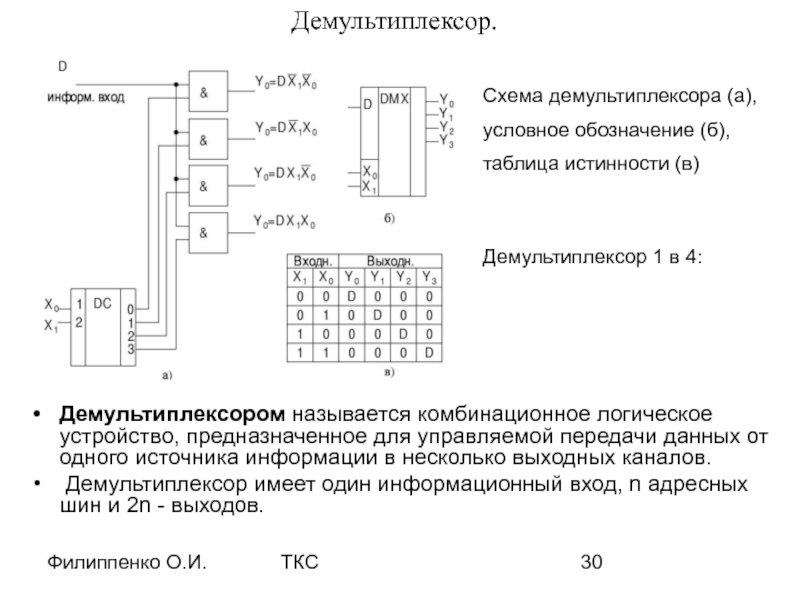 Схема на основе мультиплексора