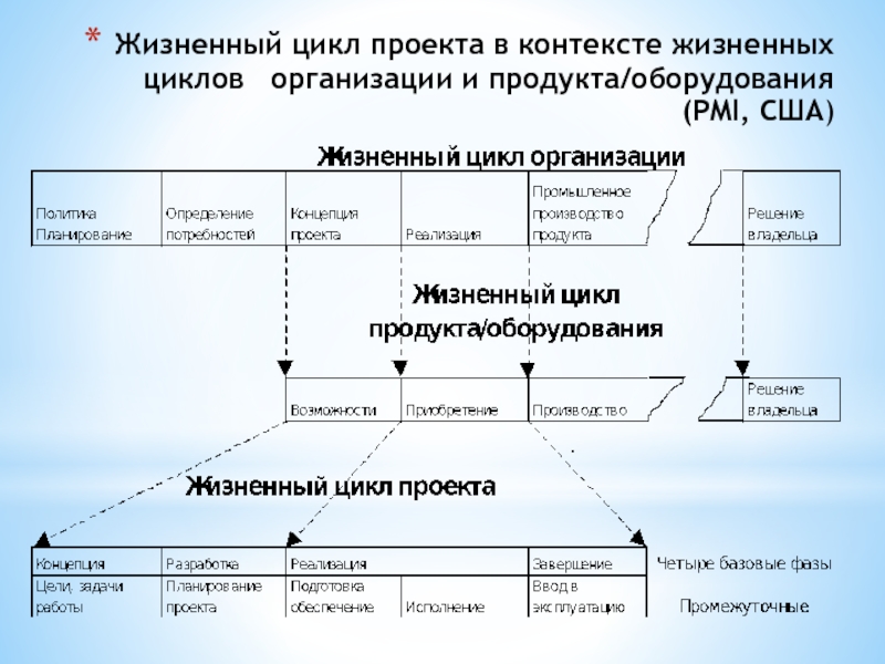 Особенности управления ит проектами