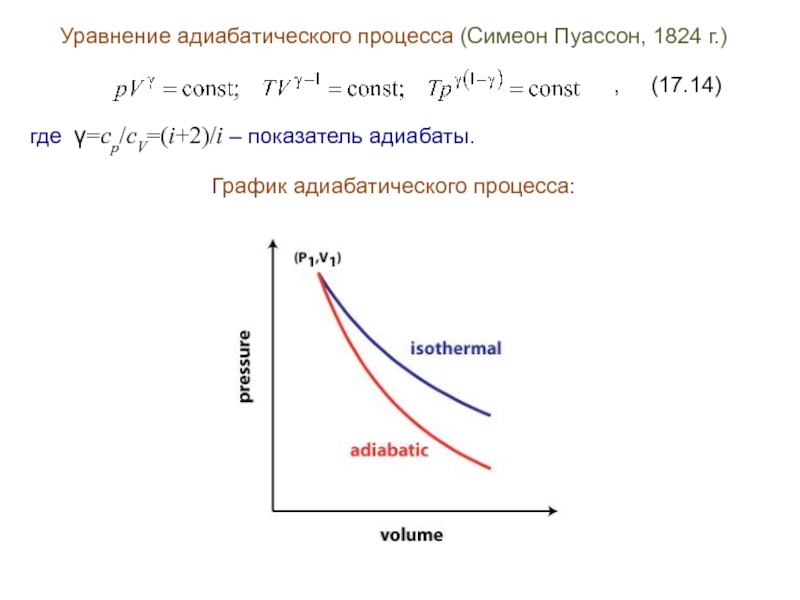 Напишите уравнение процессов. Показатель адиабаты определяется по формуле…. Значение показателя адиабаты зависит от температуры. Адиабатный процесс формула график. Уравнение адиабатического процесса (график)..