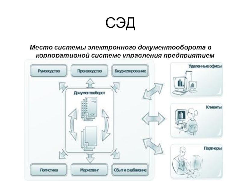 Система электронного документооборота презентация