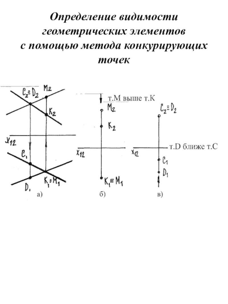 Метод первой точки. Как определить видимость методом конкурирующих точек. Метод конкурирующих точек в начертательной геометрии. Определение видимости на чертеже. Конкурирующие точки Начертательная геометрия.