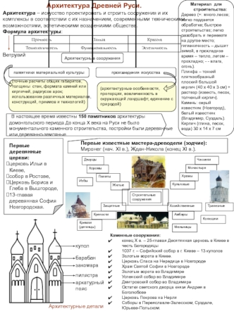 Архитектура Древней Руси