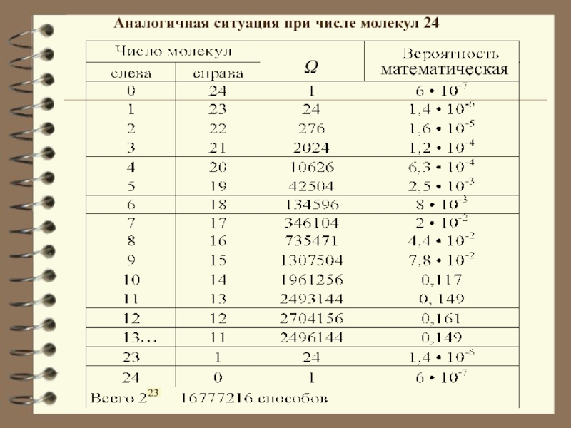 Мат на егэ. Аналогичная ситуация.