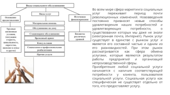 Сфера маркетинга социальных услуг