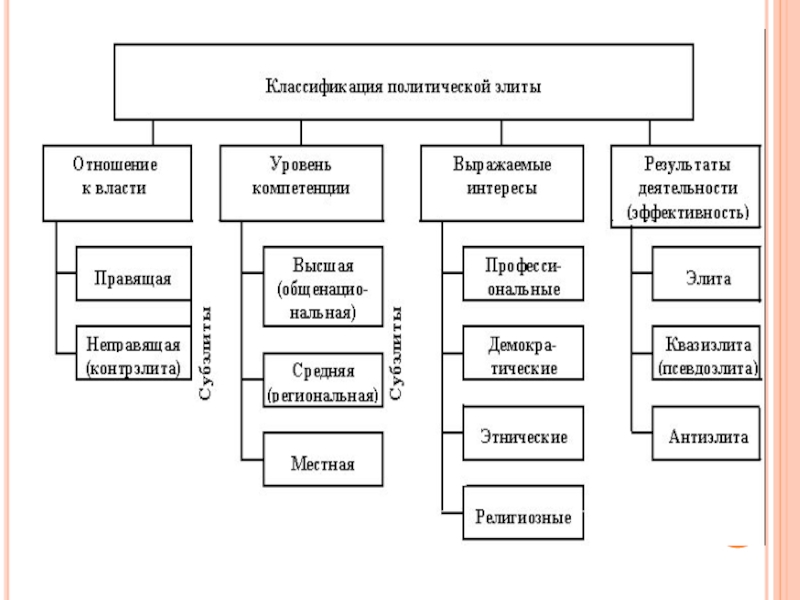 Политический доклад