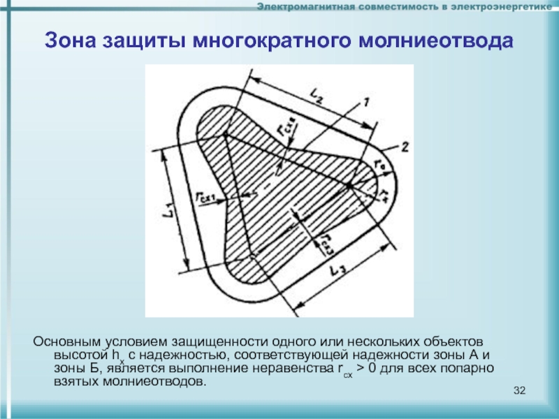 Надежности молниезащиты