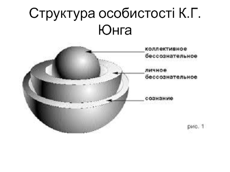 Общая схема психики по к юнгу