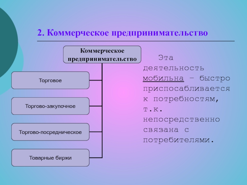 Коммерческое предпринимательство презентация