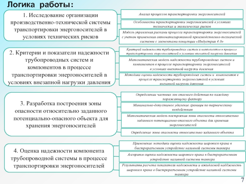 Задачи мрр схема