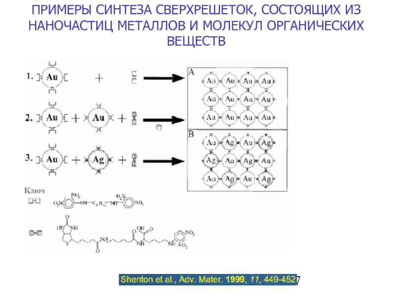 Реакция синтеза пример. Пример синтеза. Химический Синтез примеры. Синтез в химии примеры. Синтез вещества примеры.