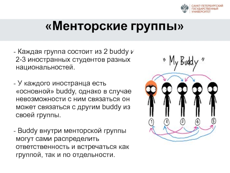 Каждая группа состоит. Менторские группы. Группа состоит из. Менторские отношения. Предложения менторской группы примеры.