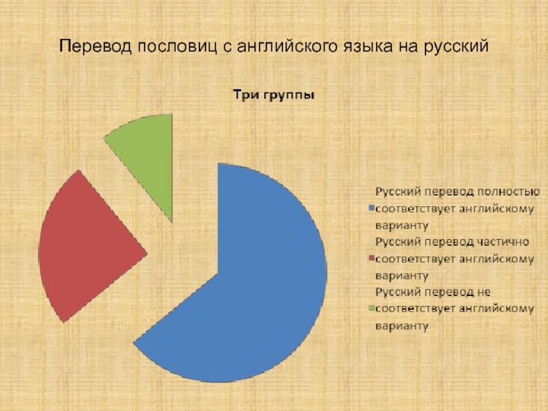 Разница перевод. Игра переводчики пословиц. Опрос про поговорки с иностранных языков. Конкурс переводчики пословиц. Нелепый перевод пословиц.