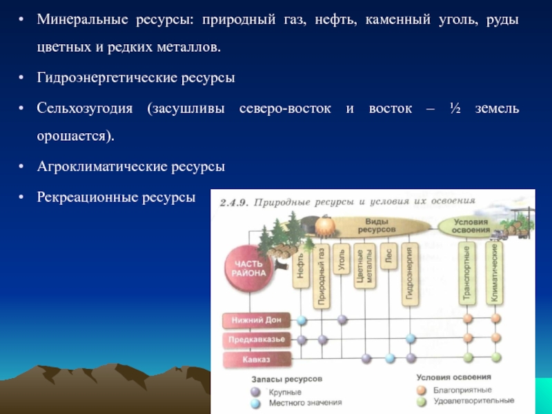 Агроклиматические природные ресурсы европейского юга