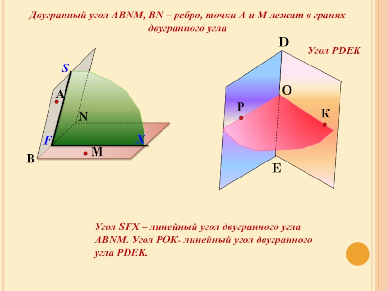 10 линейный угол двугранного угла. Теорема Пифагора для двугранного угла. Линейный угол двугранного угла с ребром при основании. Что такое Двугранный угол грань угла ребро. Двугранный угол при ребре а1 а2.