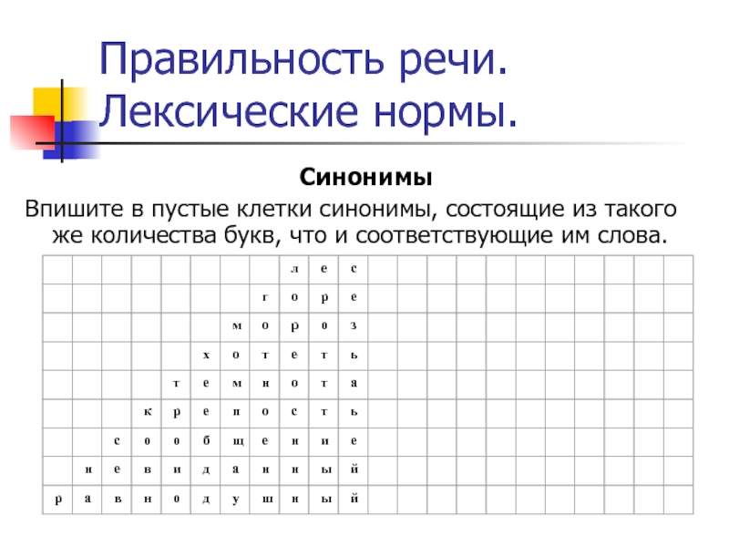 Правильность речи. Лексические нормы.СинонимыВпишите в пустые клетки синонимы, состоящие из такого же