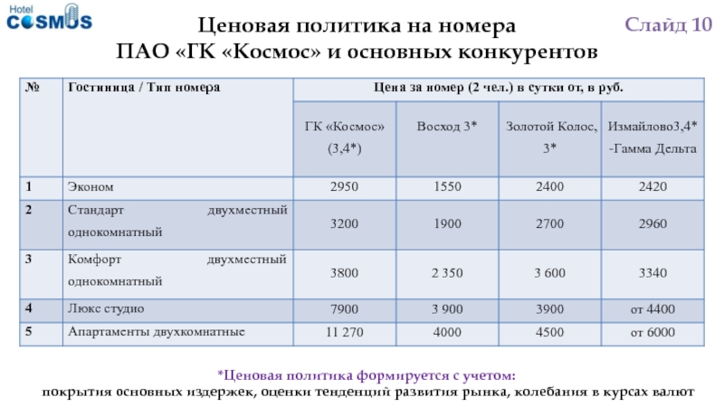 Номер пао. Причины колебаний рынка.