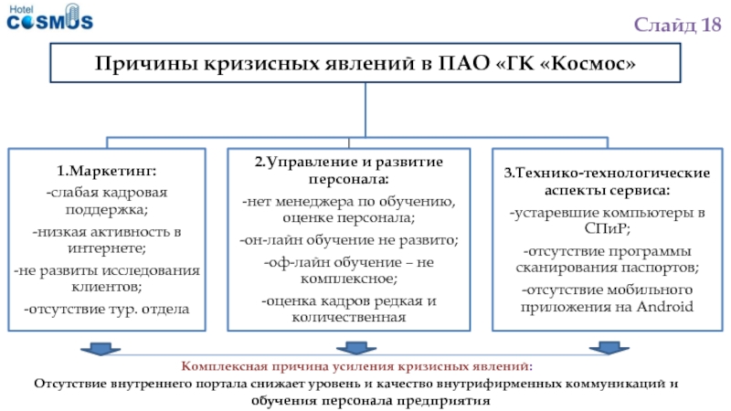 Причина 18. Причины кризисных явлений. Причины кризисных явлений компаний. Внешние причины кризисных явлений организации. Кризисные явления фото.