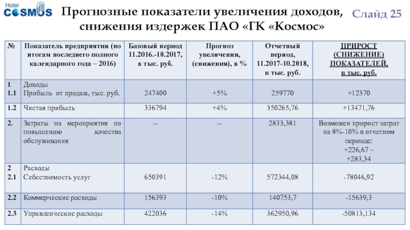 Показатели увеличились. Коэффициент роста выручки. Коэффициент роста прибыли. Показатели увеличения прибыли. Коэффициент увеличения выручки.