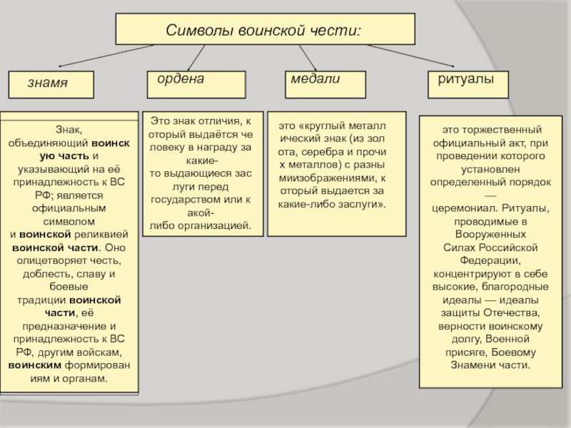 Курсовая работа по теме Символика, культура и традиции России