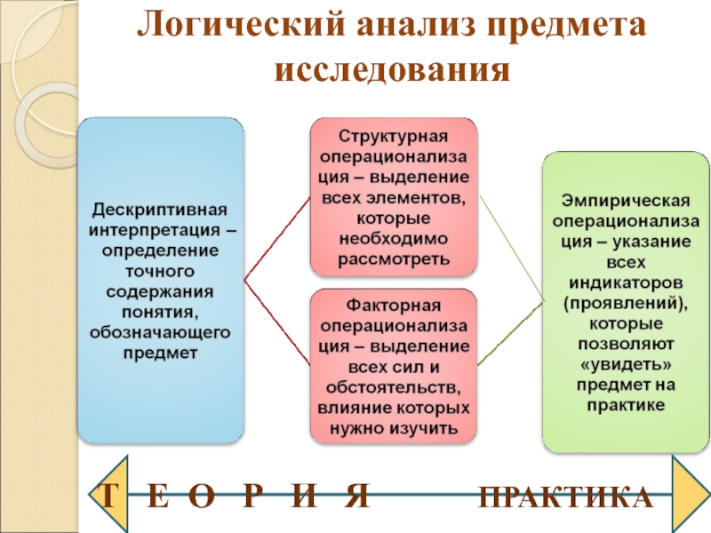 Исследования т