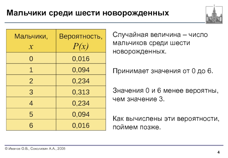 Что значит 70. 313 Число значение. Число мальчиков на 100 новорожденных теория. Парне число. Доля мальчиков среди новорожденных.