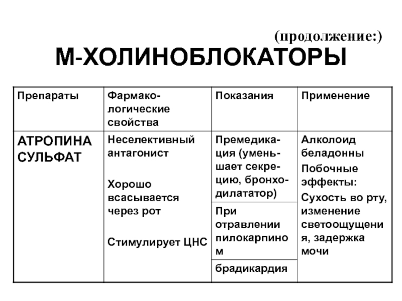 Используя рисунок объясните действие холиноблокаторов на глаз и механизм сопутствующих эффектов