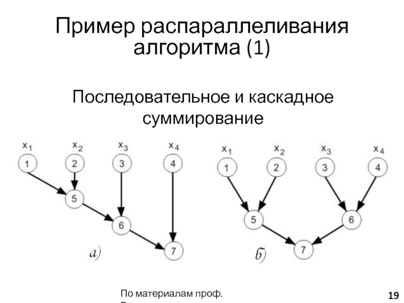 Каскадная схема суммирования