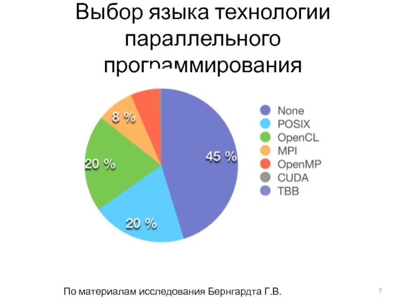 Язык технологии. Критерии выбора технологии параллельного программирования. Языковые технологии.