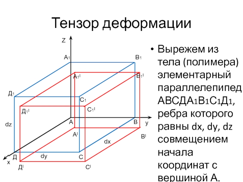 Преобразовать тензор в изображение