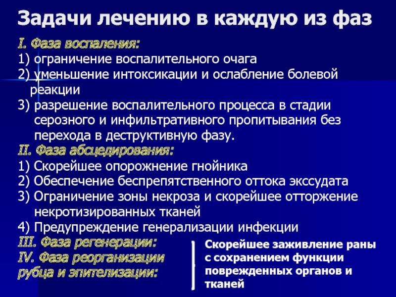 Воспаления теста. Этапы воспалительного процесса. Стадии процесса воспаления. Перечислите стадии воспаления. Фазы воспалительного процесса.