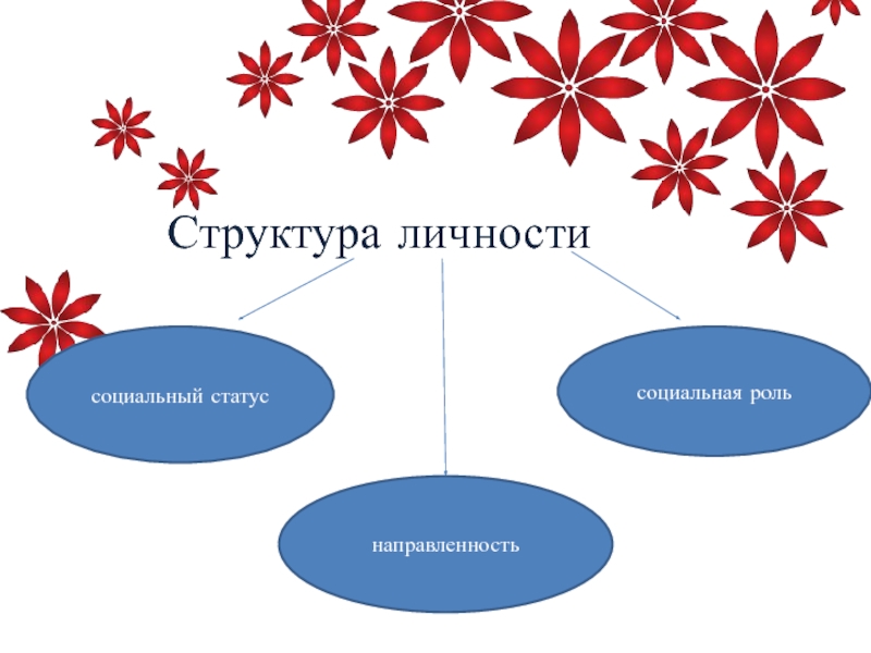 Человек в системе социальных связей презентация