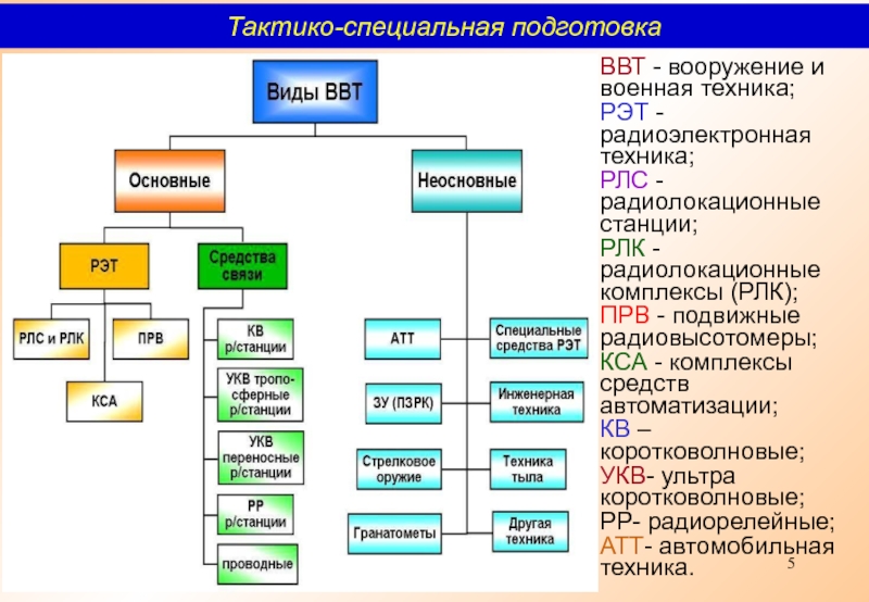 Порядок передачи образца рэт внутри воинской части