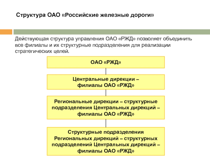 Структура управления ржд схема