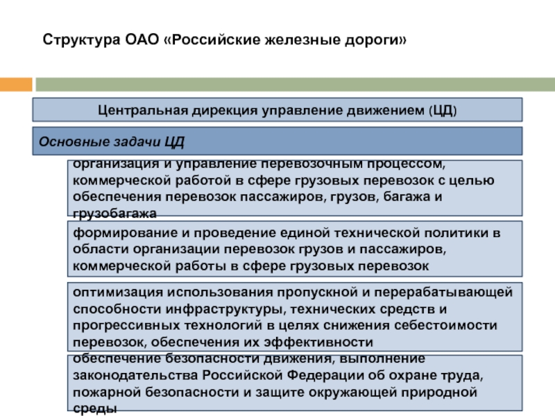 Государственные учреждения железнодорожный. Структура дирекции управления движением. Управление перевозочным процессом. Структура управления центральной дирекции управления движением. Задачи технология перевозочного процесса на ЖД.