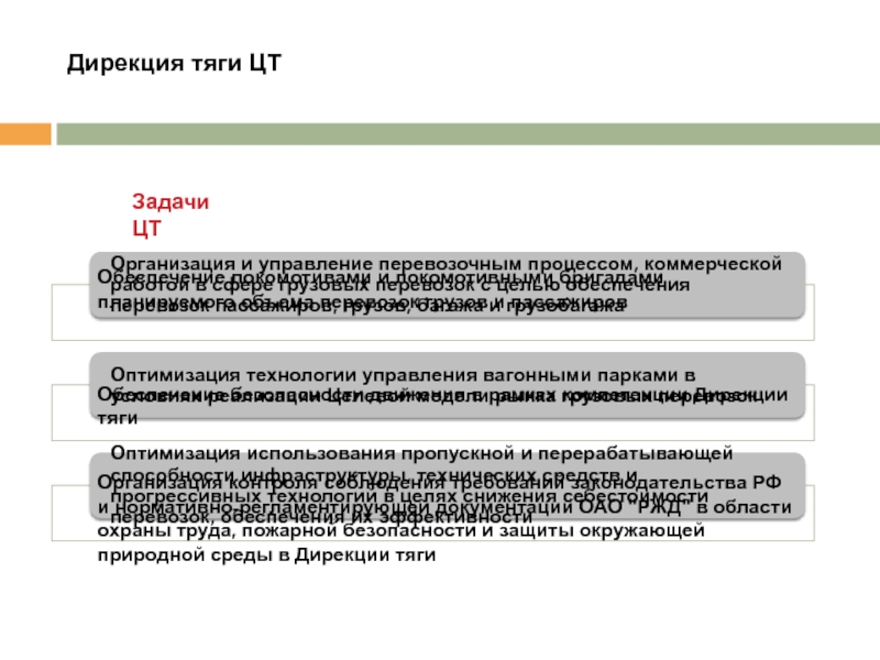 Дирекция. Дирекция тяги. Дирекция тяги структура. Структура дирекции тяги ОАО РЖД. Задачи перевозочного процесса.