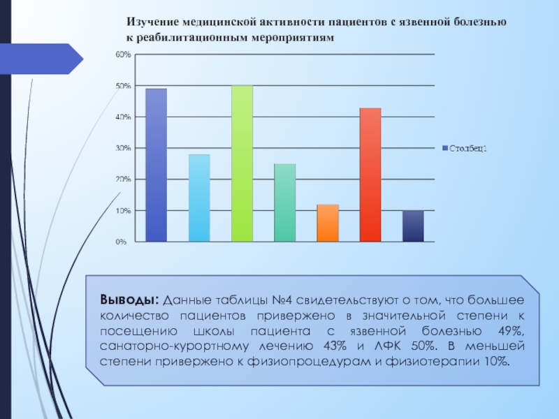 Диспансеризация пациентов с язвенной болезнью