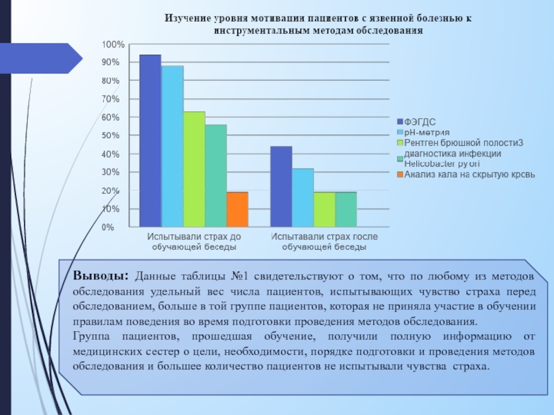 Диспансеризация пациентов с язвенной болезнью. Уход за пациентами с язвенной болезнью. Сестринский уход за пациентом с язвенной болезнью желудка. Схема диспансеризации для пациента с язвенной болезнью желудка. Дневник наблюдения за пациентом с язвенной болезнью желудка.