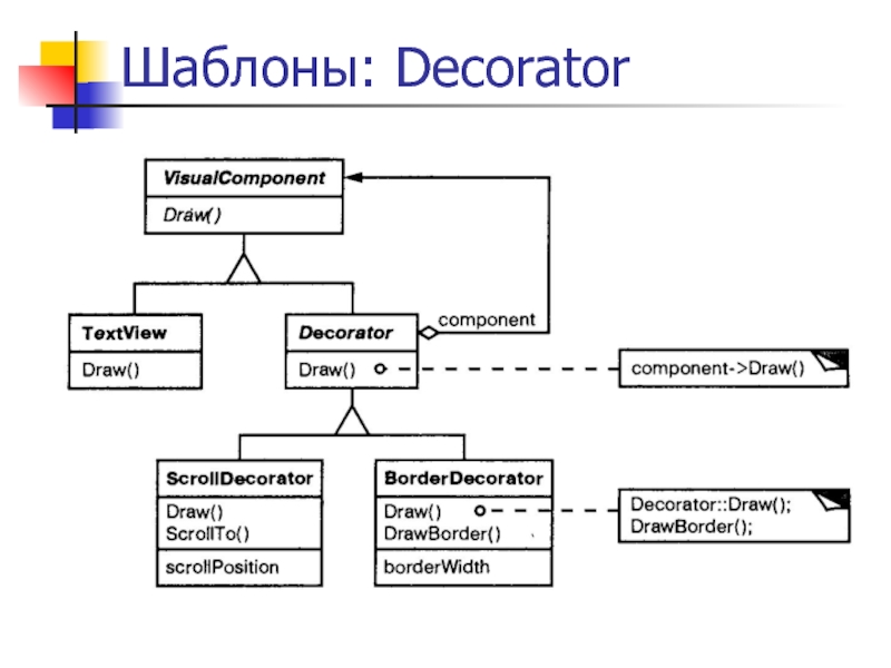 Диаграмма классов в vs 2019