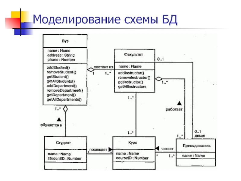 Диаграмма классов базы данных