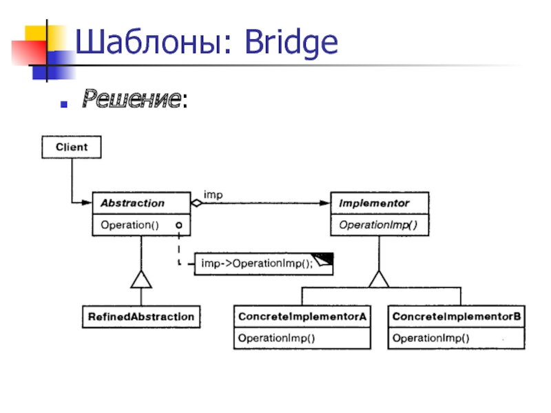 Диаграмма классов чат бота