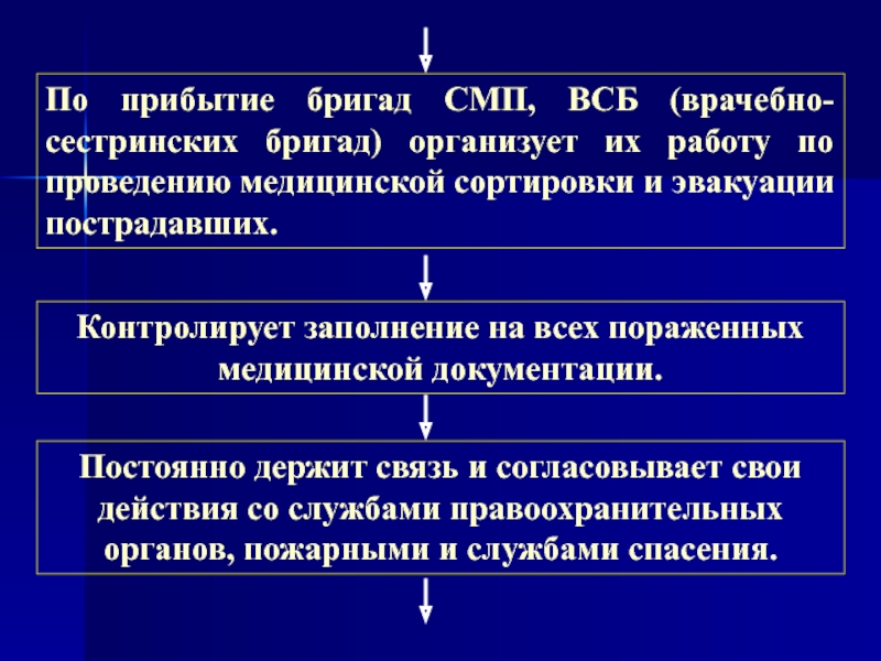 Смерть карта смп